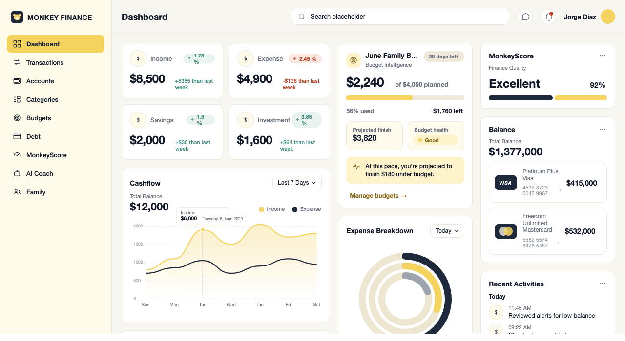 Monkey Finance dashboard showing accounts and budgets